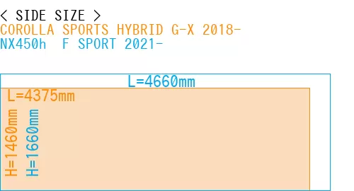 #COROLLA SPORTS HYBRID G-X 2018- + NX450h+ F SPORT 2021-